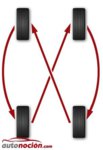 Tracción-delantera-rotación-neumáticos.jpg